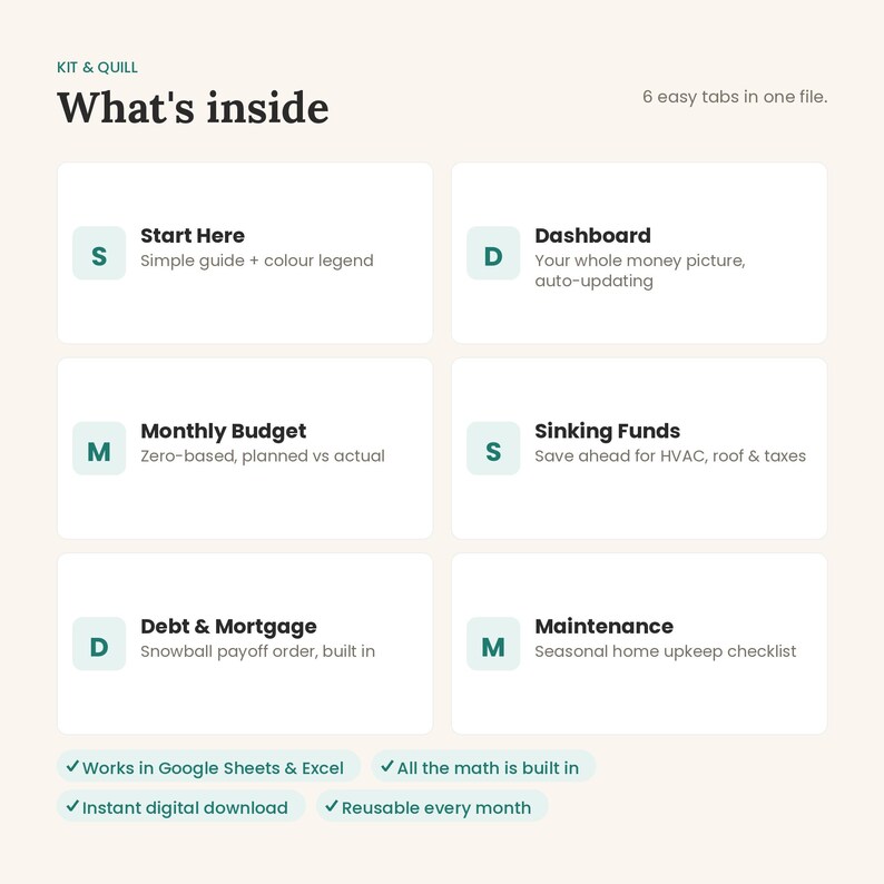 May include: A digital spreadsheet interface titled Kit & Quill What's inside with 6 tabs: Start Here, Dashboard, Monthly Budget, Sinking Funds, Debt & Mortgage, and Maintenance. Features include Google Sheets and Excel compatibility, built-in math, and digital download.