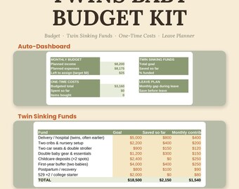 Budgetkalkylblad för tvillingar, utgiftsspårning för dubbelbarn (Google Sheets + Excel)