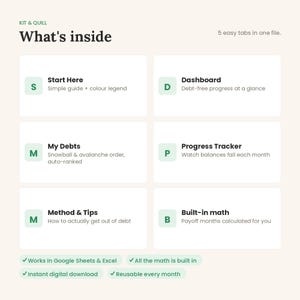 Op de afbeelding: Een digitale schuldentracker-interface getiteld Kit & Quill What's inside met 5 eenvoudige tabbladen in &eacute;&eacute;n bestand. Het bevat secties: Start Here, Dashboard, My Debts, Progress Tracker, Method & Tips en Built-in math, met vinkjes voor Google Sheets en Excel.