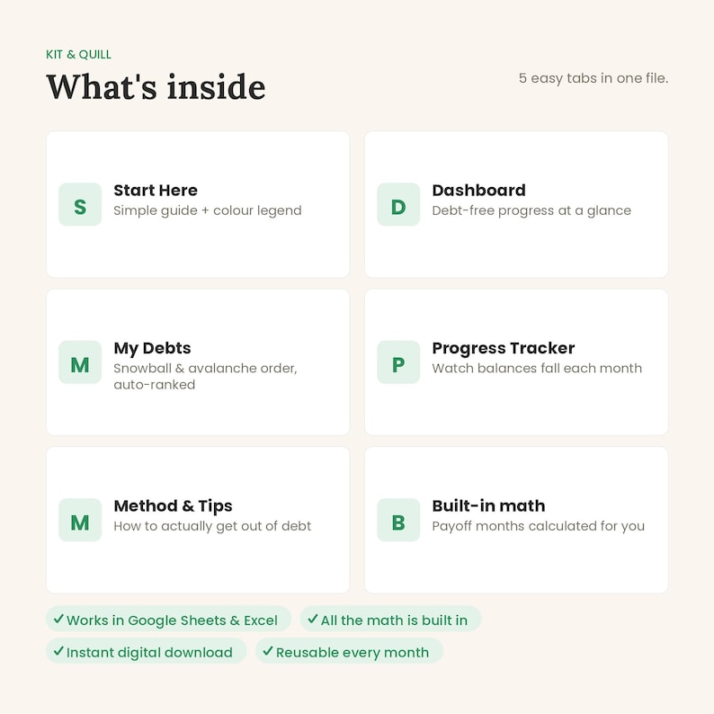 Op de afbeelding: Een digitale schuldentracker-interface getiteld Kit & Quill What's inside met 5 eenvoudige tabbladen in &eacute;&eacute;n bestand. Het bevat secties: Start Here, Dashboard, My Debts, Progress Tracker, Method & Tips en Built-in math, met vinkjes voor Google Sheets en Excel.