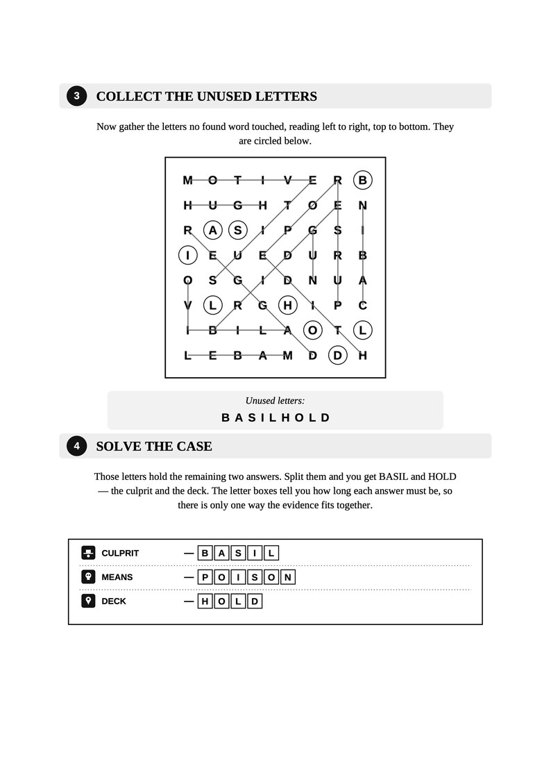 May include: A black and white word search puzzle page featuring a grid of letters with some circled. Below the grid, the text reads Unused letters: BASILHOLD. Section 4, Solve the Case, shows three rows with labels Culprit, Means, and Deck with filled letter boxes.