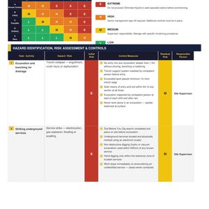 Puede incluir: Un documento de método de trabajo seguro para fontanería y drenaje que incluye una matriz de evaluación de riesgos con niveles codificados por colores y una tabla de identificación de peligros que detalla tareas, riesgos y medidas.