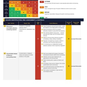 Puede incluir: Un documento de método de trabajo seguro para la retirada de amianto no friable, que incluye una matriz de evaluación de riesgos con niveles codificados por colores, una tabla de identificación de peligros y medidas de control específicas.