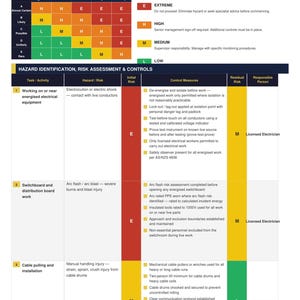 Puede incluir: Un documento de método de trabajo seguro para trabajos eléctricos, instalación, pruebas y mantenimiento. Incluye una matriz de evaluación de riesgos, una tabla de identificación de peligros y medidas de control, conforme a las normas australianas WHS.