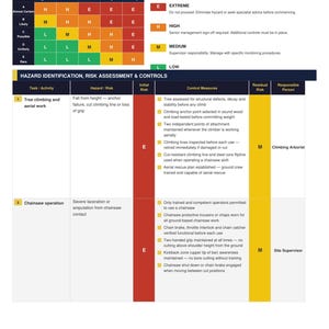 Puede incluir: Un documento de método de trabajo seguro para arboristas, que incluye una matriz de evaluación de riesgos, una tabla de identificación de peligros y medidas de control para la escalada de árboles y el uso de motosierras.