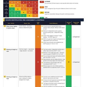 Puede incluir: Un documento de método de trabajo seguro para inspección y mantenimiento industrial mediante acceso por cuerda. Incluye una matriz de evaluación de riesgos y una tabla que detalla la identificación de peligros y medidas de control.
