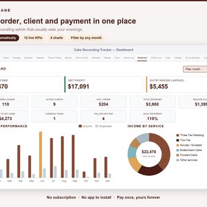 May include: A digital dashboard interface titled Ledgerlane Cake Decorating Tracker displaying financial metrics including total income of $22,470, net profit of $17,091, and outstanding payments of $5,455, alongside bar charts and a circular income breakdown.