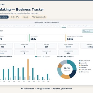 Soap Making Business Tracker | Client, Units + Income Spreadsheet | Auto Invoice + Dashboard | Google Sheets + Excel