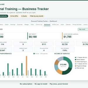 May include: A digital personal training business tracker dashboard interface featuring financial metrics like total income, net profit, and outstanding payments, alongside performance charts, session logs, and service income breakdowns.