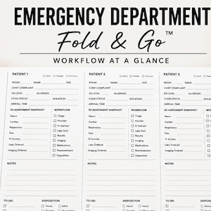 Puede incluir: Un documento de papel blanco titulado Emergency Department Fold & Go Workflow at a Glance con tres columnas para datos de pacientes, incluyendo campos para habitación, nombre, edad, queja principal, nivel ESI, alergias, estado de código y hora.