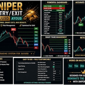 Könnte beinhalten: Ein digitales Trading-Dashboard für XAUUSD mit einem Sniper-Einstiegs- und Ausstiegssystem. Die Anzeige enthält ein leistungsstarkes Dashboard mit Bull- und Bear-Scores, Markt-Bias und technischen Indikatoren wie RSI, MACD und EMA. Es zeigt Kauf- und Verkaufssignale auf Preischarts, Retest-Highlights und anpassbare Einstellungen für mehrere Zeitrahmen.