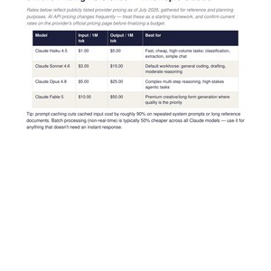K&ouml;nnte beinhalten: Ein Dokument mit dem Titel 3. 2026 Pricing Reference &mdash; Anthropic Claude, das eine Tabelle mit den Spalten Model, Input/1M tok, Output/1M tok und Best for enth&auml;lt. Es listet Claude Haiku 4.5, Sonnet 4.6, Opus 4.8 und Fable 5 mit Kosten auf.