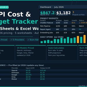 May include: A digital dashboard interface titled AI API Cost & Budget Tracker for Google Sheets and Excel. It displays project budgets, daily spend bar charts, and a pricing reference table for AI models like gpt-4o, claude-haiku, and gemini-2.5-flash.