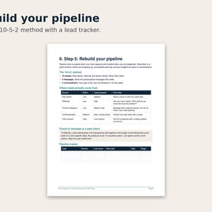 以下が含まれることがあります： 10-5-2メソッドを紹介するBuild your pipelineというタイトルの文書。リードソース、労力、見返りを詳述した表、過去のクライアントへのチェックインメッセージのサンプル、および下部にある空のパイプライン追跡表が含まれています。