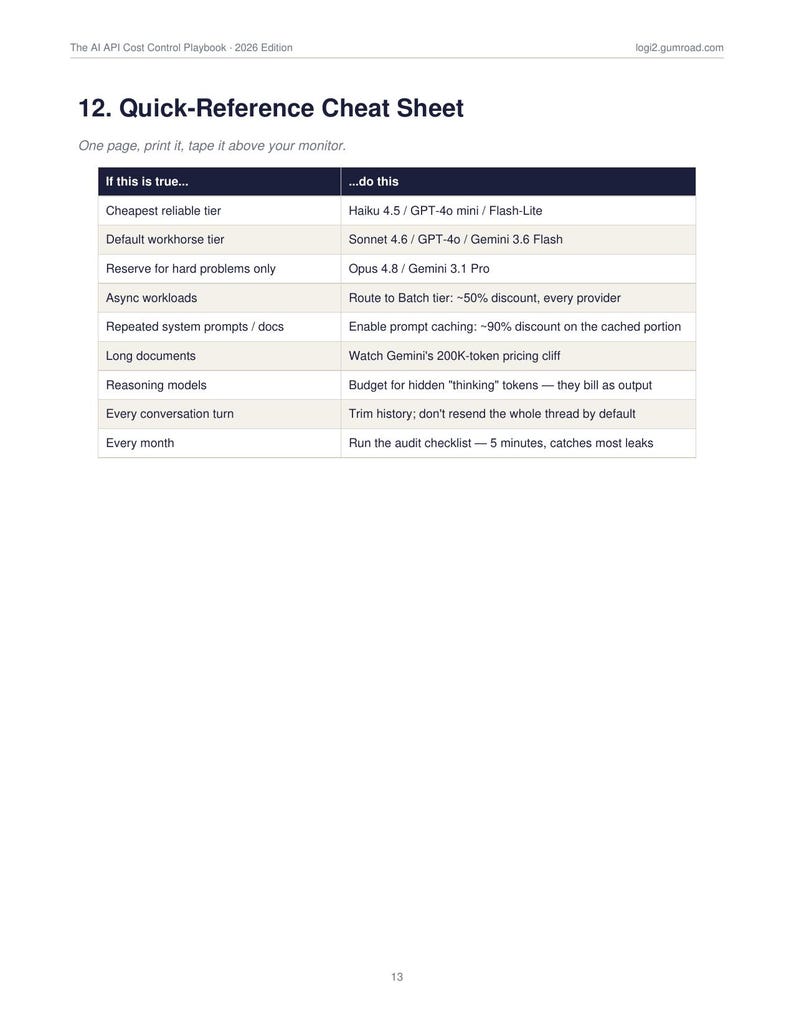K&ouml;nnte beinhalten: Ein Dokument mit dem Titel The AI API Cost Control Playbook - 2026 Edition, das eine Quick-Reference Cheat Sheet Tabelle enth&auml;lt. Die Tabelle listet Bedingungen wie Cheapest reliable tier und Async workloads sowie empfohlene KI-Aktionen auf.