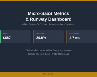 以下が含まれることがあります： Micro-SaaS Metrics & Runway Dashboardというタイトルのデジタルダッシュボード。MRRは687ドル、Churn Rateは20.0%、Cash Runwayは4.7 moと表示されています。インターフェースには、7つのリンクされたタブ、Google Sheets & Excel、AIFounderKitCoというテキストが含まれています。
