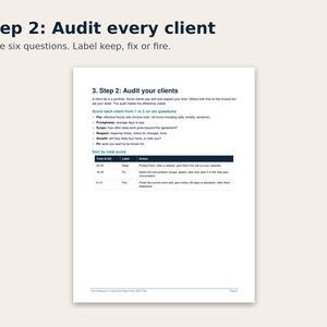 以下が含まれることがあります： Step 2: Audit your clientsというタイトルの文書ページ。6つの質問を1から5で評価する手順が記載されています。Total、Label、Actionの列がある表が含まれており、スコアに基づいてクライアントをKeep、Fix、Fireに分類しています。