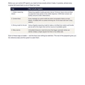 K&ouml;nnte beinhalten: Eine Dokumentenseite mit dem Titel The AI API Cost Control Playbook - 2026 Edition, die eine Tabelle mit dem Titel 2. The Four Hidden Cost Traps enth&auml;lt. Die Tabelle listet vier Fallen auf: Hidden reasoning tokens, Context bloat, Wrong model for the job, Retry storms.