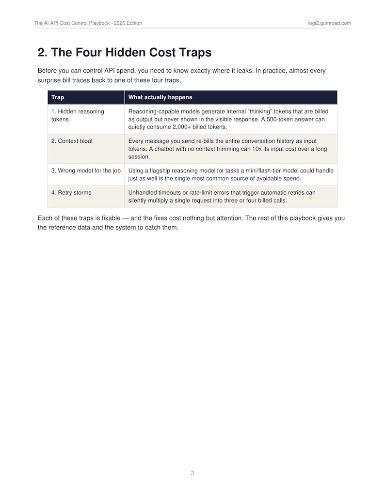 K&ouml;nnte beinhalten: Eine Dokumentenseite mit dem Titel The AI API Cost Control Playbook - 2026 Edition, die eine Tabelle mit dem Titel 2. The Four Hidden Cost Traps enth&auml;lt. Die Tabelle listet vier Fallen auf: Hidden reasoning tokens, Context bloat, Wrong model for the job, Retry storms.