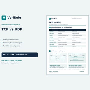Puede incluir: Un documento educativo digital titulado TCP vs UDP de VeriRule. Incluye una tabla comparativa de protocolos de red, un diagrama de enlace de tres vías y notas de fiabilidad. El diseño es claro con texto oscuro sobre un fondo de color claro.