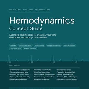 May include: A teal Hemodynamics Concept Guide featuring white text. It lists 26 pages, normal-value tables, a waveform atlas, vasoactive drug chart, shock differentials, 10 practice cases, and a printable worksheet. It covers cardiac output, PA catheter waveforms, arterial lines, and fluid responsiveness.