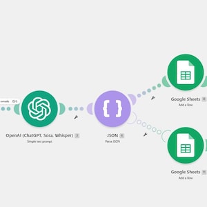 May include: A digital workflow diagram featuring a series of interconnected circular icons representing Gmail, data storage, OpenAI, JSON parsing, and Google Sheets, linked by dotted lines to illustrate an automated data processing sequence.