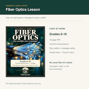 Puede incluir: Un documento PDF educativo de 18 páginas titulado Fiber Optics: How can light carry a message? para los grados 6-10. La portada muestra un cable negro que emite fibras ópticas azules y blancas. Incluye dos lecciones de 60 minutos y respuestas.