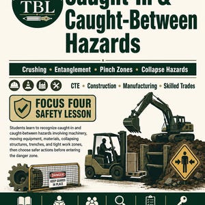 May include: An educational poster titled Caught-In & Caught-Between Hazards featuring a forklift, an excavator, and a trench. It includes safety icons, text about machinery hazards, and a list of teaching materials like a teacher guide and answer key.