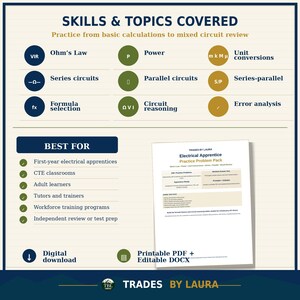 Puede incluir: Una infograf&iacute;a educativa titulada Skills & Topics Covered que enumera conceptos el&eacute;ctricos como la ley de Ohm, potencia y an&aacute;lisis de circuitos. Incluye una secci&oacute;n para audiencias objetivo y una vista previa de un paquete de ejercicios.