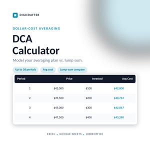 Crypto DCA Calculator Spreadsheet, Dollar Cost Averaging Tracker