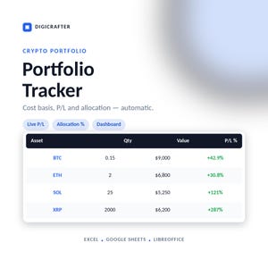 Crypto Portfolio Tracker Spreadsheet, Bitcoin Cost Basis & Profit Loss Template