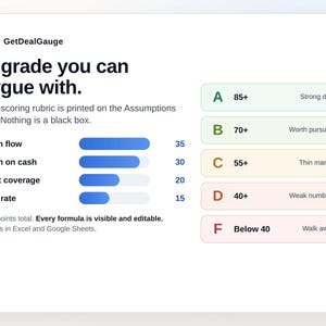 K&ouml;nnte beinhalten: Eine GetDealGauge-Dashboard-Grafik, die eine Bewertungsmatrix mit Kategorien wie Cash flow, Cash on cash, Debt coverage und Cap rate zeigt. Rechts ist eine Bewertungsskala von A bis F mit den entsprechenden Punkteschwellenwerten dargestellt.
