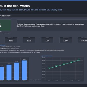 May include: A digital dashboard interface titled DealGauge Deal Summary displaying financial metrics including a B grade, cash flow of $190.63, 3.9% after tax cash, 1.21x DSCR, 7.0% IRR, 1.37x equity mult, and $53,298 cash needed with bar and line charts.