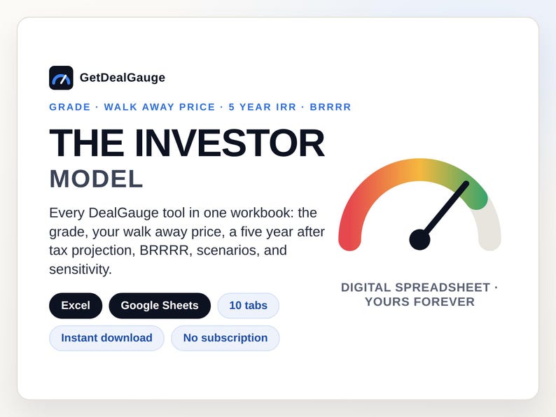 Pu&ograve; includere: Un foglio di calcolo digitale intitolato The Investor Model di GetDealGauge. Presenta un grafico a indicatore, testo che descrive strumenti come grade, walk away price, 5 year IRR, BRRRR, e pulsanti per Excel, Google Sheets, 10 tabs, instant download, no subscription.