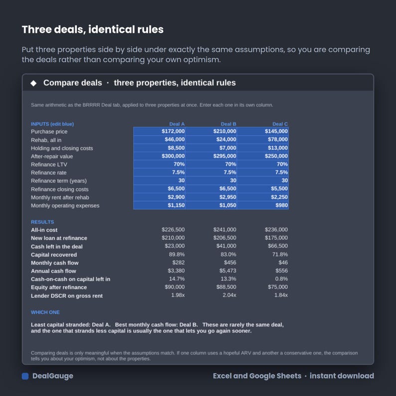 K&ouml;nnte beinhalten: Eine digitale Tabellenkalkulation mit dem Titel Three deals, identical rules, die eine Vergleichstabelle f&uuml;r drei Immobilieninvestitionen mit den Bezeichnungen A, B und C zeigt. Die Tabelle listet finanzielle Eingaben und Ergebnisse auf, einschlie&szlig;lich Kaufpreis, Renovierungskosten und Cashflow-Kennzahlen, mit einem zusammenfassenden Abschnitt am unteren Rand mit dem Titel Which one.