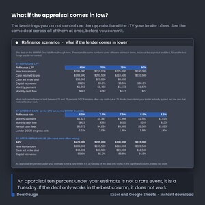 K&ouml;nnte beinhalten: Eine dunkelgraue Infografik mit dem Titel What if the appraisal comes in low? und einer Tabelle namens Refinance scenarios. Sie zeigt Finanzdaten zu Beleihungsausl&auml;ufen, Zinss&auml;tzen und Werten nach der Reparatur in verschiedenen Spalten.