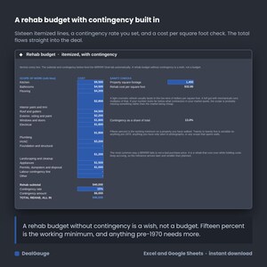 K&ouml;nnte beinhalten: Eine digitale Tabellenkalkulation mit dem Titel Rehab budget itemized with contingency. Das dunkelgraue Layout zeigt sechzehn detaillierte Baukostenpositionen, eine blaue Spalte f&uuml;r Geldbetr&auml;ge und einen Bereich zur &Uuml;berpr&uuml;fung der Quadratmeterzahl.