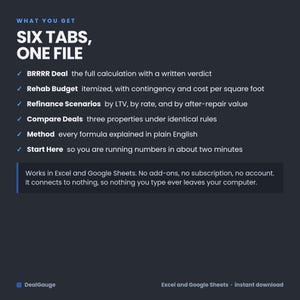 K&ouml;nnte beinhalten: Eine dunkelgraue digitale Informationsgrafik mit dem Titel SIX TABS, ONE FILE. Sie listet sechs Funktionen auf: BRRRR Deal, Rehab Budget, Refinance Scenarios, Compare Deals, Method und Start Here. Sie weist auf die Kompatibilit&auml;t mit Excel und Google Sheets hin.