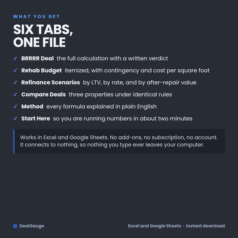 K&ouml;nnte beinhalten: Eine dunkelgraue digitale Informationsgrafik mit dem Titel SIX TABS, ONE FILE. Sie listet sechs Funktionen auf: BRRRR Deal, Rehab Budget, Refinance Scenarios, Compare Deals, Method und Start Here. Sie weist auf die Kompatibilit&auml;t mit Excel und Google Sheets hin.