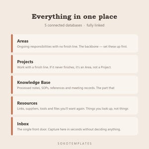 Business Second Brain Notion Template – Organized Workspace (Digital Download) image 3