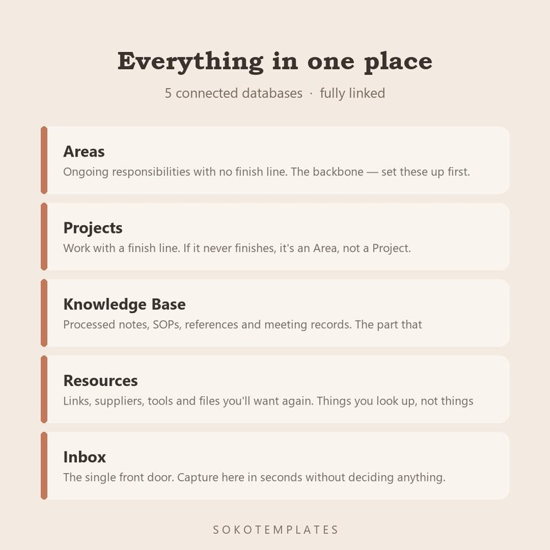 Business Second Brain Notion Template – Organized Workspace (Digital Download) image 3