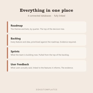 Product Manager OS Notion Template – Roadmap, Backlog, Sprints (Digital Download) image 3