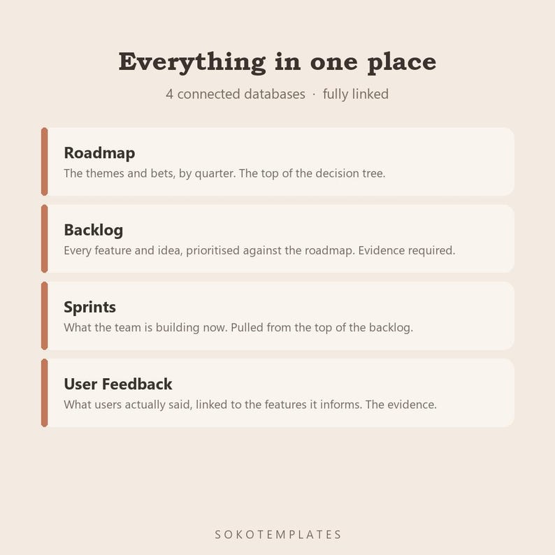 Product Manager OS Notion Template – Roadmap, Backlog, Sprints (Digital Download) image 3