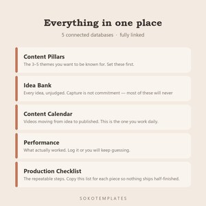 YouTube-kanaalplanner-sjabloon voor Notion – Plan video's, titels, thumbnails en kijkersbehoud op één plek. afbeelding 3