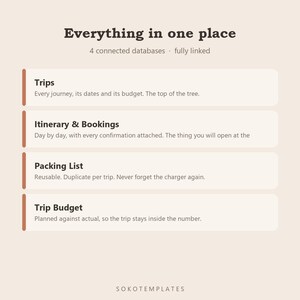 Travel Planner Notion Template – Every trip, itinerary, bookings, budget and packing, in one place image 3