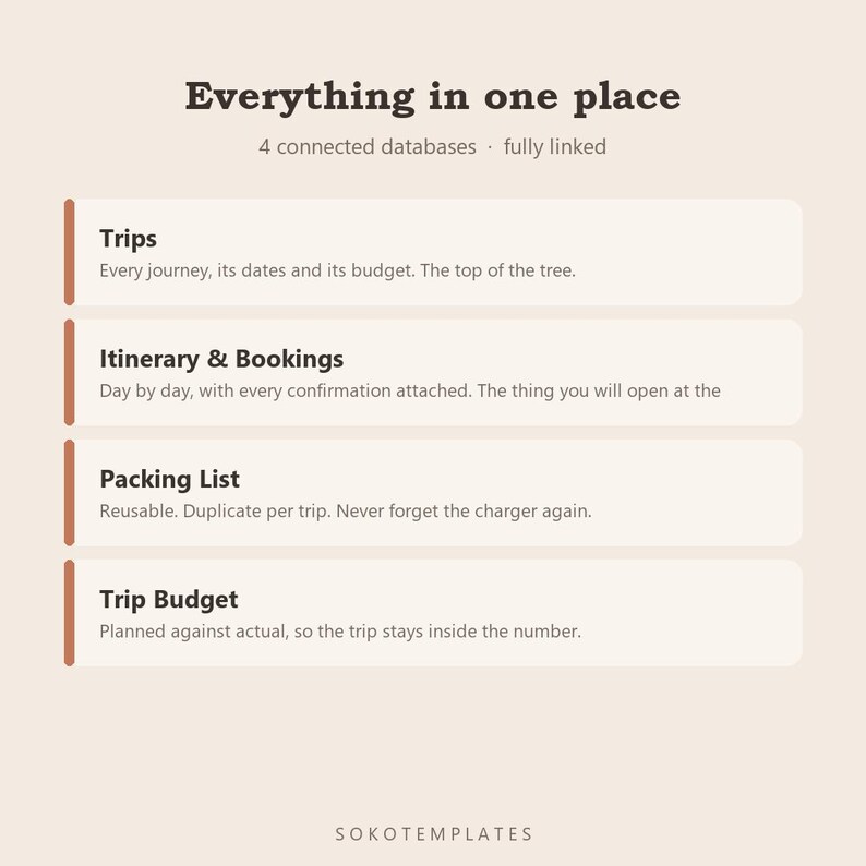 Travel Planner Notion Template – Every trip, itinerary, bookings, budget and packing, in one place image 3