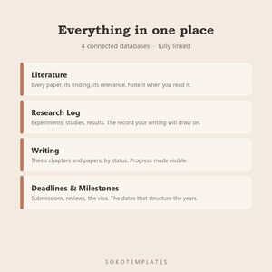 PhD & Research Planner Notion Template – Literature, experiments, writing and deadlines in one place image 3