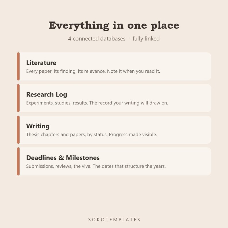 PhD & Research Planner Notion Template – Literature, experiments, writing and deadlines in one place image 3