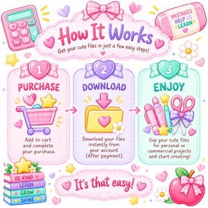 Op de afbeelding: Een digitale instructieafbeelding getiteld How It Works met drie stappen: Purchase, Download en Enjoy. Het bevat pastelkleurige iconen zoals een rekenmachine, winkelwagentje, map, pennen, scharen en boeken met de tekst Be Kind, Learn, Grow, Shine.