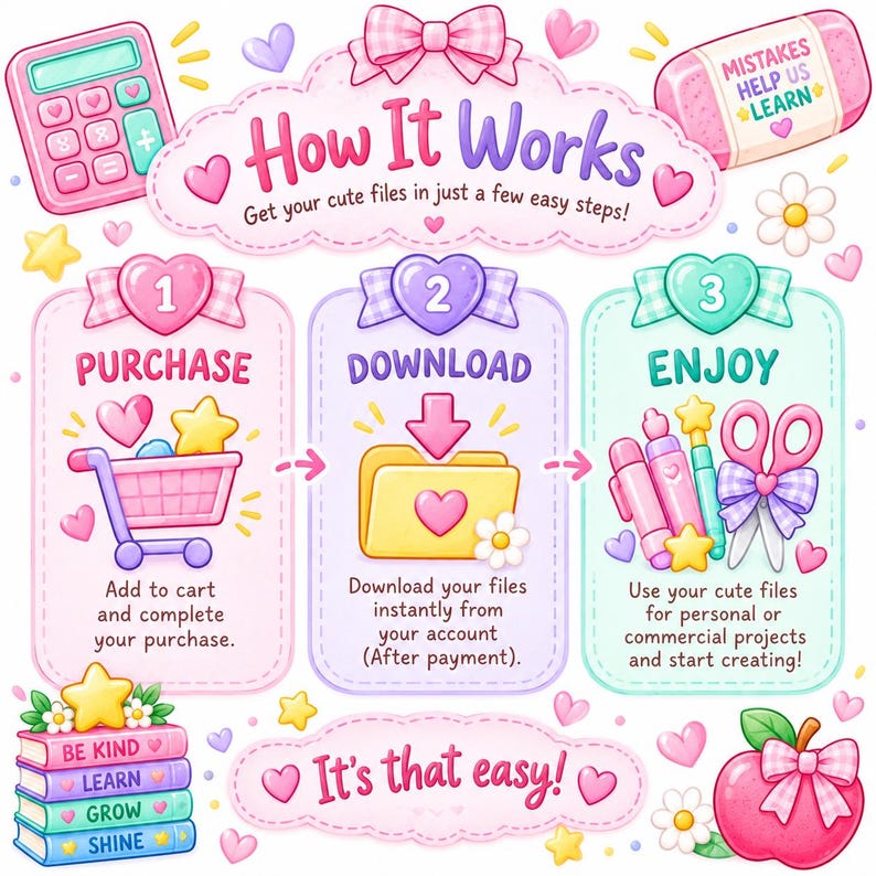 Op de afbeelding: Een digitale instructieafbeelding getiteld How It Works met drie stappen: Purchase, Download en Enjoy. Het bevat pastelkleurige iconen zoals een rekenmachine, winkelwagentje, map, pennen, scharen en boeken met de tekst Be Kind, Learn, Grow, Shine.